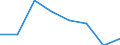 KN 39051100 /Exporte /Einheit = Preise (Euro/Tonne) /Partnerland: Griechenland /Meldeland: Eur27 /39051100:Polymere des Vinylacetats, in Waessriger Dispersion