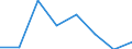 KN 39051100 /Exporte /Einheit = Preise (Euro/Tonne) /Partnerland: Portugal /Meldeland: Eur27 /39051100:Polymere des Vinylacetats, in Waessriger Dispersion