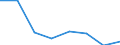 KN 39051100 /Exporte /Einheit = Preise (Euro/Tonne) /Partnerland: Island /Meldeland: Eur27 /39051100:Polymere des Vinylacetats, in Waessriger Dispersion