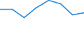 KN 39051100 /Exporte /Einheit = Preise (Euro/Tonne) /Partnerland: Norwegen /Meldeland: Eur27 /39051100:Polymere des Vinylacetats, in Waessriger Dispersion
