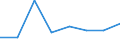 KN 39051100 /Exporte /Einheit = Preise (Euro/Tonne) /Partnerland: Schweden /Meldeland: Eur27 /39051100:Polymere des Vinylacetats, in Waessriger Dispersion