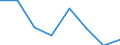 KN 39051100 /Exporte /Einheit = Preise (Euro/Tonne) /Partnerland: Finnland /Meldeland: Eur27 /39051100:Polymere des Vinylacetats, in Waessriger Dispersion