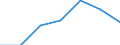 KN 39051100 /Exporte /Einheit = Preise (Euro/Tonne) /Partnerland: Schweiz /Meldeland: Eur27 /39051100:Polymere des Vinylacetats, in Waessriger Dispersion