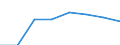KN 39051100 /Exporte /Einheit = Preise (Euro/Tonne) /Partnerland: Oesterreich /Meldeland: Eur27 /39051100:Polymere des Vinylacetats, in Waessriger Dispersion