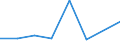KN 39051100 /Exporte /Einheit = Preise (Euro/Tonne) /Partnerland: Gibraltar /Meldeland: Eur27 /39051100:Polymere des Vinylacetats, in Waessriger Dispersion