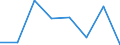 KN 39051100 /Exporte /Einheit = Preise (Euro/Tonne) /Partnerland: Malta /Meldeland: Eur27 /39051100:Polymere des Vinylacetats, in Waessriger Dispersion