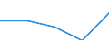 KN 39051100 /Exporte /Einheit = Preise (Euro/Tonne) /Partnerland: Jugoslawien /Meldeland: Eur27 /39051100:Polymere des Vinylacetats, in Waessriger Dispersion