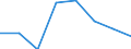 KN 39051100 /Exporte /Einheit = Preise (Euro/Tonne) /Partnerland: Tuerkei /Meldeland: Eur27 /39051100:Polymere des Vinylacetats, in Waessriger Dispersion