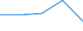 KN 39051100 /Exporte /Einheit = Preise (Euro/Tonne) /Partnerland: Sowjetunion /Meldeland: Eur27 /39051100:Polymere des Vinylacetats, in Waessriger Dispersion
