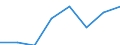 KN 39051100 /Exporte /Einheit = Preise (Euro/Tonne) /Partnerland: Polen /Meldeland: Eur27 /39051100:Polymere des Vinylacetats, in Waessriger Dispersion