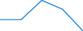 KN 39051100 /Exporte /Einheit = Preise (Euro/Tonne) /Partnerland: Tschechoslow /Meldeland: Eur27 /39051100:Polymere des Vinylacetats, in Waessriger Dispersion