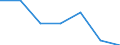 KN 39051100 /Exporte /Einheit = Preise (Euro/Tonne) /Partnerland: Rumaenien /Meldeland: Eur27 /39051100:Polymere des Vinylacetats, in Waessriger Dispersion