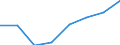 KN 39051100 /Exporte /Einheit = Preise (Euro/Tonne) /Partnerland: Bulgarien /Meldeland: Eur27 /39051100:Polymere des Vinylacetats, in Waessriger Dispersion