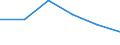 KN 39051100 /Exporte /Einheit = Preise (Euro/Tonne) /Partnerland: Albanien /Meldeland: Eur27 /39051100:Polymere des Vinylacetats, in Waessriger Dispersion
