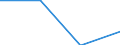 KN 39051100 /Exporte /Einheit = Preise (Euro/Tonne) /Partnerland: Slowenien /Meldeland: Eur27 /39051100:Polymere des Vinylacetats, in Waessriger Dispersion