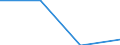 KN 39051100 /Exporte /Einheit = Preise (Euro/Tonne) /Partnerland: Kroatien /Meldeland: Eur27 /39051100:Polymere des Vinylacetats, in Waessriger Dispersion