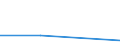 KN 39051100 /Exporte /Einheit = Preise (Euro/Tonne) /Partnerland: Bosn.-herzegowina /Meldeland: Eur27 /39051100:Polymere des Vinylacetats, in Waessriger Dispersion