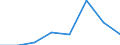 KN 39051100 /Exporte /Einheit = Preise (Euro/Tonne) /Partnerland: Algerien /Meldeland: Eur27 /39051100:Polymere des Vinylacetats, in Waessriger Dispersion