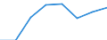KN 39051100 /Exporte /Einheit = Preise (Euro/Tonne) /Partnerland: Tunesien /Meldeland: Eur27 /39051100:Polymere des Vinylacetats, in Waessriger Dispersion