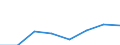 KN 39051100 /Exporte /Einheit = Preise (Euro/Tonne) /Partnerland: Libyen /Meldeland: Eur27 /39051100:Polymere des Vinylacetats, in Waessriger Dispersion