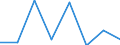 KN 39051100 /Exporte /Einheit = Preise (Euro/Tonne) /Partnerland: Aegypten /Meldeland: Eur27 /39051100:Polymere des Vinylacetats, in Waessriger Dispersion