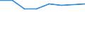 KN 39051100 /Exporte /Einheit = Preise (Euro/Tonne) /Partnerland: Burkina Faso /Meldeland: Eur27 /39051100:Polymere des Vinylacetats, in Waessriger Dispersion