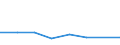 KN 39051100 /Exporte /Einheit = Preise (Euro/Tonne) /Partnerland: Niger /Meldeland: Eur27 /39051100:Polymere des Vinylacetats, in Waessriger Dispersion