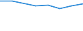 KN 39051100 /Exporte /Einheit = Preise (Euro/Tonne) /Partnerland: Kap Verde /Meldeland: Eur27 /39051100:Polymere des Vinylacetats, in Waessriger Dispersion