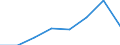 KN 39051100 /Exporte /Einheit = Preise (Euro/Tonne) /Partnerland: Senegal /Meldeland: Eur27 /39051100:Polymere des Vinylacetats, in Waessriger Dispersion