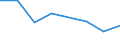 KN 39051100 /Exporte /Einheit = Preise (Euro/Tonne) /Partnerland: Guinea /Meldeland: Eur27 /39051100:Polymere des Vinylacetats, in Waessriger Dispersion