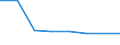 KN 39051100 /Exporte /Einheit = Preise (Euro/Tonne) /Partnerland: Liberia /Meldeland: Eur27 /39051100:Polymere des Vinylacetats, in Waessriger Dispersion