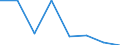KN 39051100 /Exporte /Einheit = Preise (Euro/Tonne) /Partnerland: Elfenbeink. /Meldeland: Eur27 /39051100:Polymere des Vinylacetats, in Waessriger Dispersion
