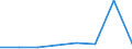 KN 39051100 /Exporte /Einheit = Preise (Euro/Tonne) /Partnerland: Benin /Meldeland: Eur27 /39051100:Polymere des Vinylacetats, in Waessriger Dispersion
