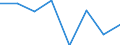 KN 39051100 /Exporte /Einheit = Preise (Euro/Tonne) /Partnerland: Zentralaf.republik /Meldeland: Eur27 /39051100:Polymere des Vinylacetats, in Waessriger Dispersion