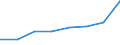 KN 39051100 /Exporte /Einheit = Preise (Euro/Tonne) /Partnerland: Gabun /Meldeland: Eur27 /39051100:Polymere des Vinylacetats, in Waessriger Dispersion