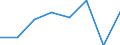 KN 39051100 /Exporte /Einheit = Preise (Euro/Tonne) /Partnerland: Kongo /Meldeland: Eur27 /39051100:Polymere des Vinylacetats, in Waessriger Dispersion