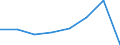KN 39051100 /Exporte /Einheit = Preise (Euro/Tonne) /Partnerland: Dem. Rep. Kongo /Meldeland: Eur27 /39051100:Polymere des Vinylacetats, in Waessriger Dispersion