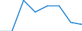 KN 39051100 /Exporte /Einheit = Preise (Euro/Tonne) /Partnerland: Burundi /Meldeland: Eur27 /39051100:Polymere des Vinylacetats, in Waessriger Dispersion