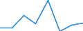 KN 39051100 /Exporte /Einheit = Preise (Euro/Tonne) /Partnerland: Aethiopien /Meldeland: Eur27 /39051100:Polymere des Vinylacetats, in Waessriger Dispersion
