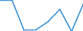 KN 39051100 /Exporte /Einheit = Preise (Euro/Tonne) /Partnerland: Kenia /Meldeland: Eur27 /39051100:Polymere des Vinylacetats, in Waessriger Dispersion