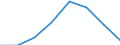 KN 39051100 /Exporte /Einheit = Preise (Euro/Tonne) /Partnerland: Tansania /Meldeland: Eur27 /39051100:Polymere des Vinylacetats, in Waessriger Dispersion