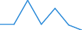 KN 39051100 /Exporte /Einheit = Preise (Euro/Tonne) /Partnerland: Seychellen /Meldeland: Eur27 /39051100:Polymere des Vinylacetats, in Waessriger Dispersion