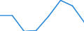 KN 39051100 /Exporte /Einheit = Preise (Euro/Tonne) /Partnerland: Madagaskar /Meldeland: Eur27 /39051100:Polymere des Vinylacetats, in Waessriger Dispersion