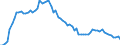CN 39051200 /Exports /Unit = Prices (Euro/ton) /Partner: United Kingdom(Excluding Northern Ireland) /Reporter: Eur27_2020 /39051200:Poly`vinyl Acetate`, in Aqueous Dispersion