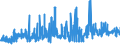 CN 39051200 /Exports /Unit = Prices (Euro/ton) /Partner: Luxembourg /Reporter: Eur27_2020 /39051200:Poly`vinyl Acetate`, in Aqueous Dispersion