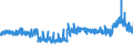 CN 39051200 /Exports /Unit = Prices (Euro/ton) /Partner: Romania /Reporter: Eur27_2020 /39051200:Poly`vinyl Acetate`, in Aqueous Dispersion