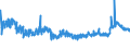 CN 39051200 /Exports /Unit = Prices (Euro/ton) /Partner: Ukraine /Reporter: Eur27_2020 /39051200:Poly`vinyl Acetate`, in Aqueous Dispersion
