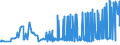 CN 39051200 /Exports /Unit = Prices (Euro/ton) /Partner: Montenegro /Reporter: Eur27_2020 /39051200:Poly`vinyl Acetate`, in Aqueous Dispersion