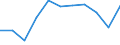 KN 39051900 /Exporte /Einheit = Preise (Euro/Tonne) /Partnerland: Belgien/Luxemburg /Meldeland: Eur27 /39051900:Poly`vinylacetat`, in Primärformen (Ausg. in Wässriger Dispersion)