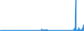CN 39051900 /Exports /Unit = Prices (Euro/ton) /Partner: Germany /Reporter: Eur27_2020 /39051900:Polymers of Vinyl Acetate, in Primary Forms (Excl. in Aqueous Dispersion)